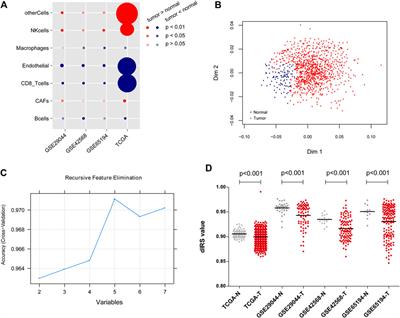 The types of tumor infiltrating lymphocytes are valuable for the diagnosis and prognosis of breast cancer